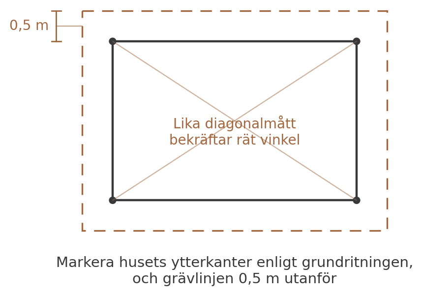 plintgrund-attefallshus-steg-2