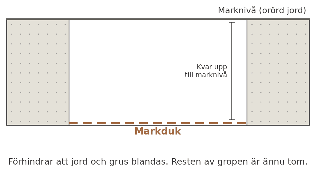 plintgrund-attefallshus-steg-4