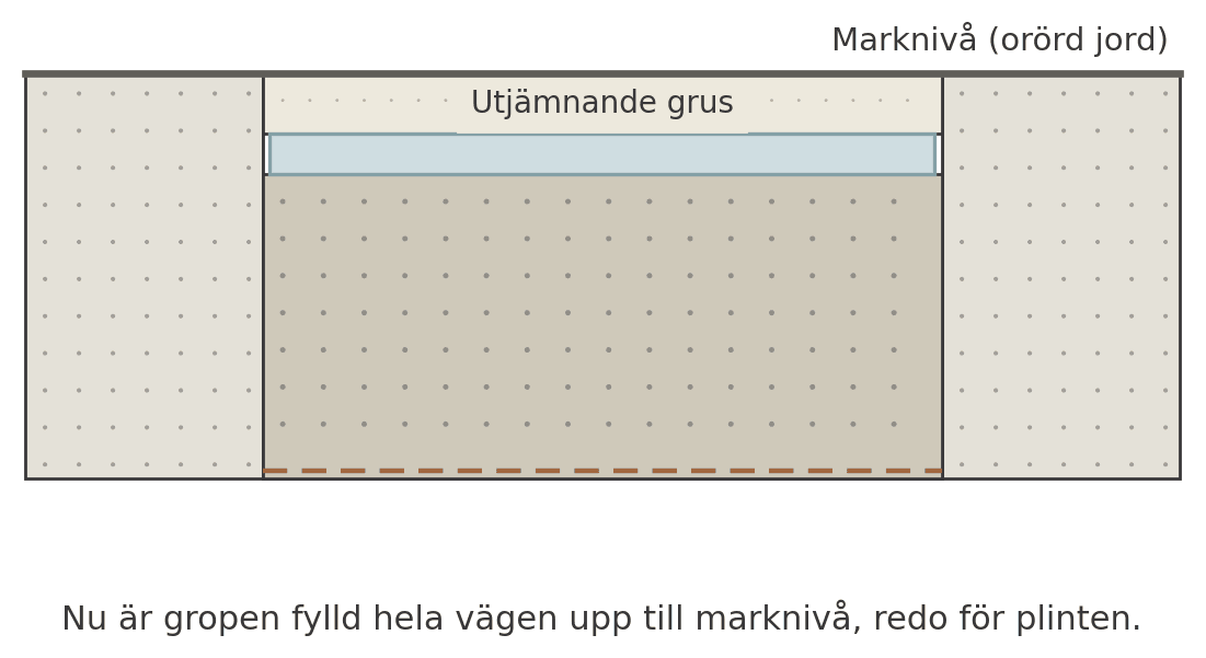 plintgrund-attefallshus-steg-7