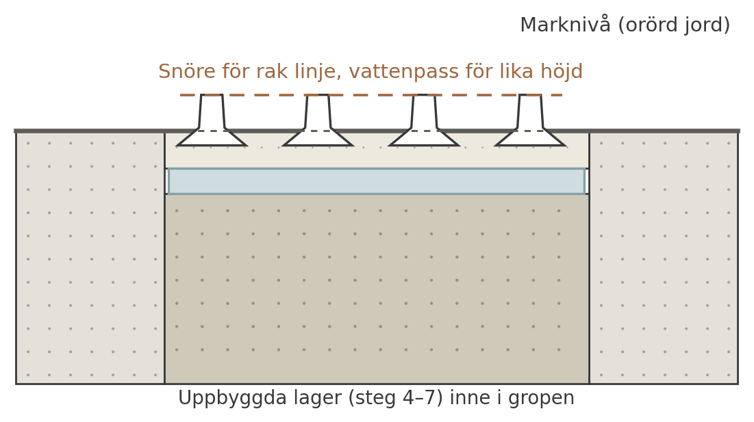 plintgrund-attefallshus-steg-8